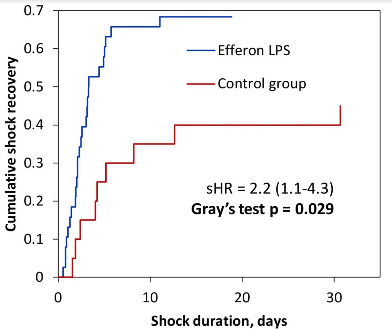 Hemoperfusion using the LPS-selective mesoporous polymeric adsorbent in septic shock: a multicenter randomized clinical trial