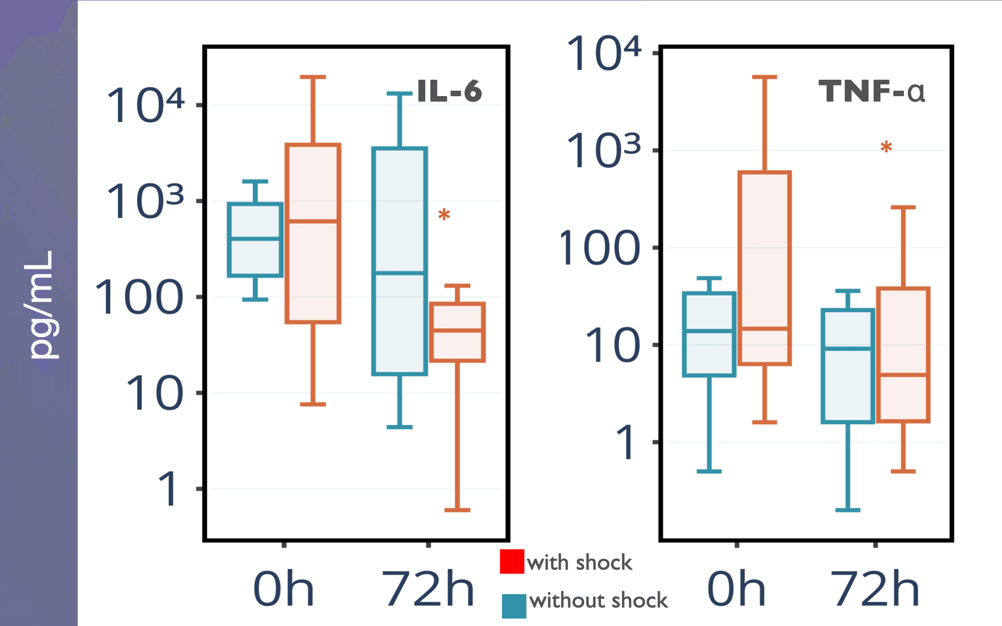 Hemoperfusion with Efferon LPS NEO device reverts multiple organ failure, decreases IL-6 and TNF levels and systemic immune inflammation in children with sepsis